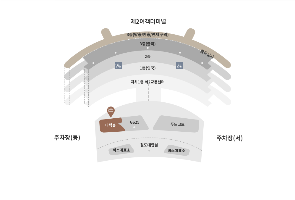 지도 - 왼쪽:주차장(동), 오른쪽:주차장(서)