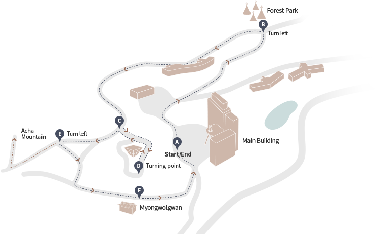 A Main Building, B Forest Park, C 3-way intersection, D Turning point, E Turn left, F Myongwolgwan