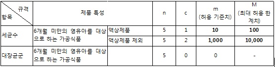 식품 등의 기준 규칙 제 45조.jpg