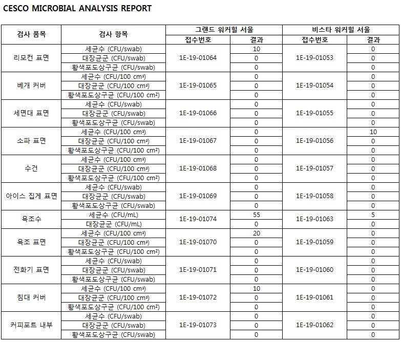 19년 7월.jpg